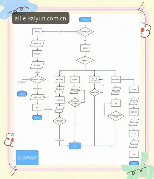 云开账号注册安卓版 云开账号注册安卓版全流程详解:从下载到登录的实用指南