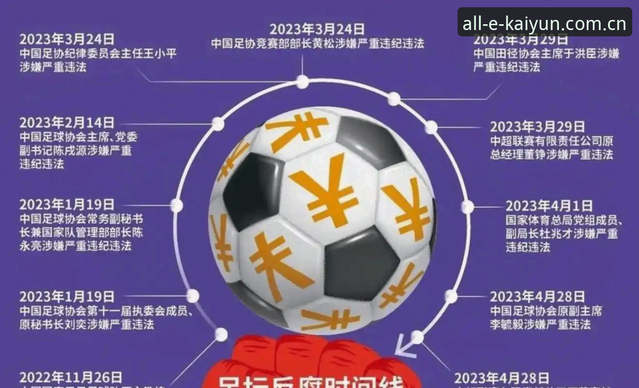 KAIYUN官网 资深用户分享:足协第三批禁足名单深度解析,KAIYUN官网带你了解中国足球反腐真相